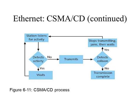 explain csma with collision detection.